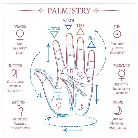 Colorful Palmistry Design Vector Open Hand And Isoteric Sign Isolated