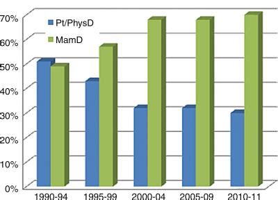 Mammography benefits women over 75