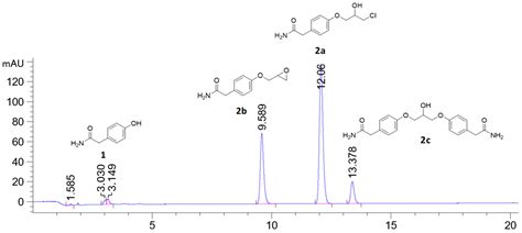 Ijms Free Full Text Synthesis Of Enantiopure S Atenolol By