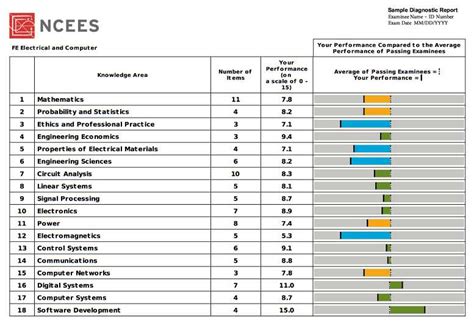 Fe Exam Passing Score Process Pass Rate Results And More