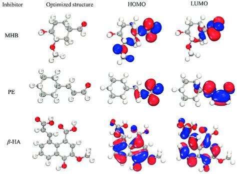 Optimized Structure Homo And Lumo Orbital Distribution Of Mhb Pe And