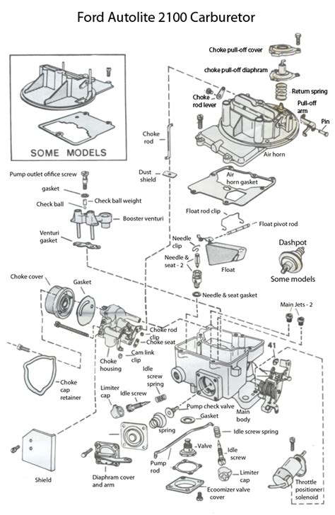 1968 Mustang Carburetor Information