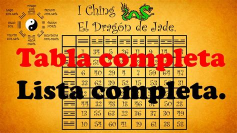 I Ching Tabla Y Lista Completa De Hexagramas YouTube