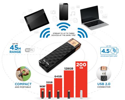 Sandisk Connect Wireless Pendrive Z Modułem Wifi Mini Recenzje