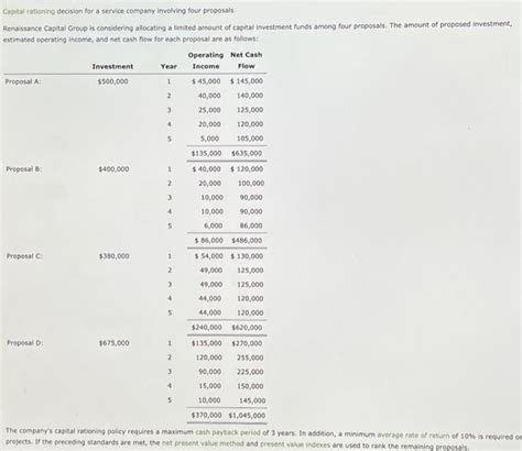 Solved Capital Rationing Decision For A Service Company Chegg