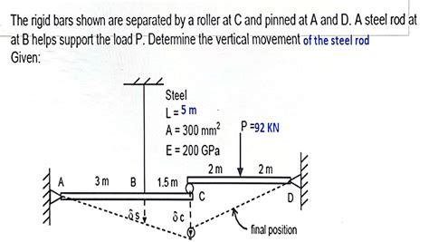 Solved The Rigid Bars Shown Are Separated By A Roller At C Chegg