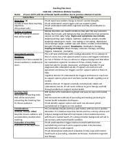 Teaching Plan Jatara Doc Teaching Plan Form NUR 202 LPN LVN To RN