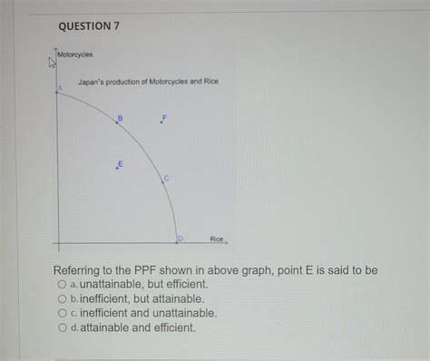 Solved Question Referring To The Ppf Shown In Above Graph Chegg