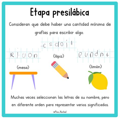 Etapas de lectoescritura Niveles y características en 2022 Niveles