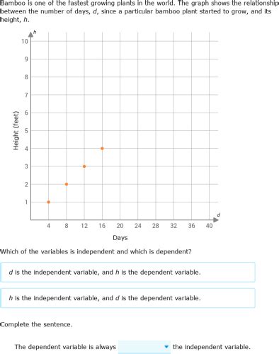 Ixl Identify Independent And Dependent Variables In Tables And Graphs Algebra 1 Practice