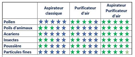 Comment Viter La Pollution Int Rieure