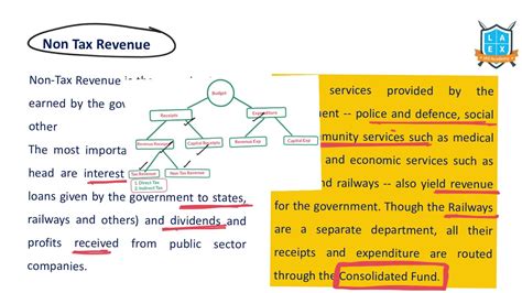 What Is Non Tax Revenue Non Tax Revenue అంటే ఏమిటి La