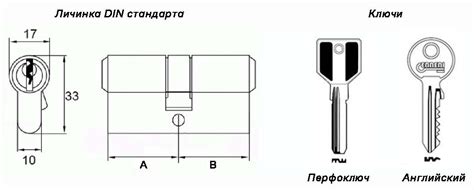 Личинка дверного замка. На что обратить внимание при выборе