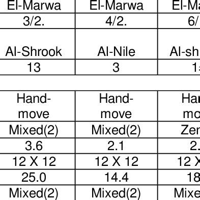 Sprinkler Irrigation Evaluation Sheet SPRINKLER IRRIGATION EVALUATION