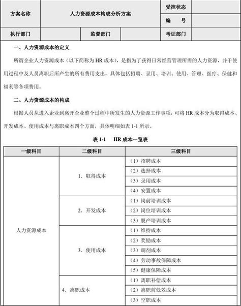 企业人力资源成本费用的构成word文档免费下载亿佰文档网