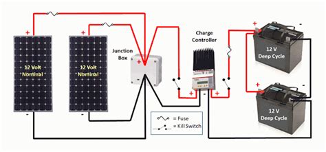 Rv Solar 101 Part 1 Solar Power For Your Rv