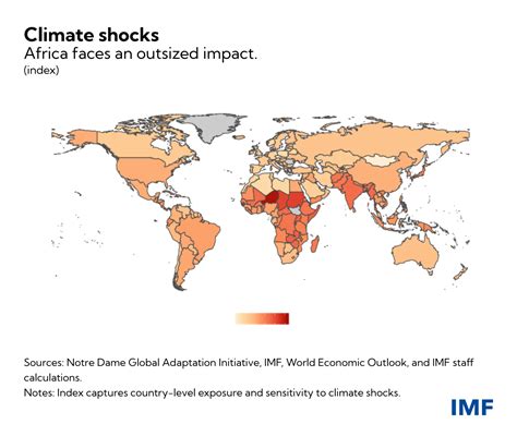 Seven Charts That Show Sub Saharan Africa At Crucial Point Mirage News