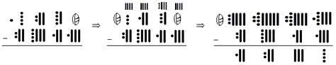 Mayan Number System Chart: A Visual Reference of Charts | Chart Master