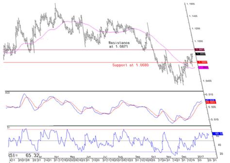 Usd Inr Live Forex Rates Get Binary Options Account With 5 Minimum