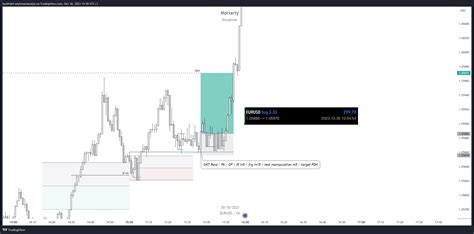 Oandaeurusd Chart Image By Budifuk4 — Tradingview