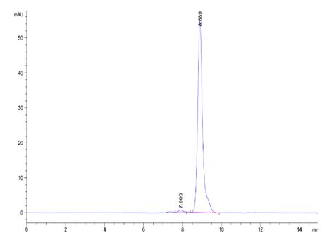 Human PGLYRP1 Protein PGL HM201 KACTUS