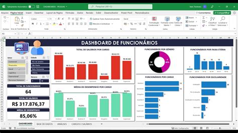 Curso De Dashboards Gratuito Youtube