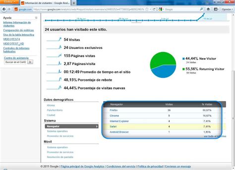 Google Analytics que es para que sirve instalación y configuración