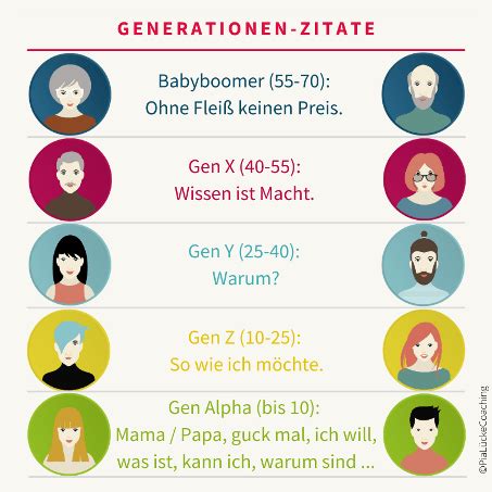 Generation Alpha Agentur Junges Herz