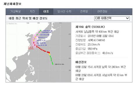 오늘 날씨 태풍 ‘솔릭 진로예상 제주도→남해안 확대400mm넘는 물폭탄 예상 ‘휴교령까지 신아람 기자 톱스타뉴스