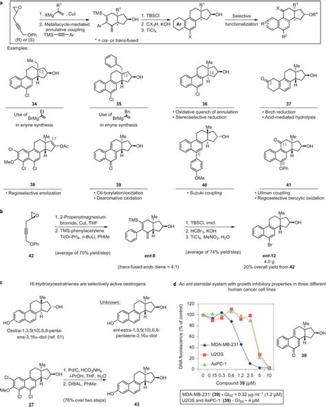 Exploring utility of this new strategy for steroid synthesis a, Access ...