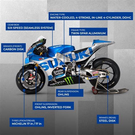 Ranking The Motogp Liveries From Worst To Best Part One 29040 Hot Sex