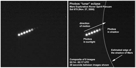 Spirit View of Phobos Eclipse, Sol 675 | NASA Jet Propulsion Laboratory (JPL)