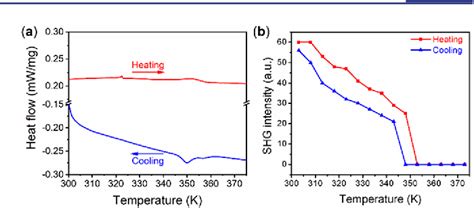 Pdf Ferroelectricity And Rashba Effect In A Two Dimensional Dion