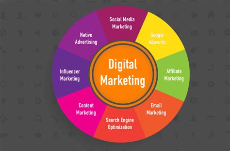 Digital marketing channels which one should I use? - PixelsTree