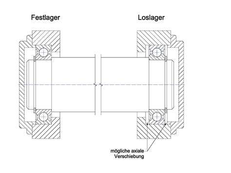 Fest Loslagerung Ntn W Lzlagerwissen