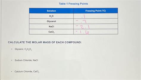 Solved Calculate the molar mass of each compound: | Chegg.com