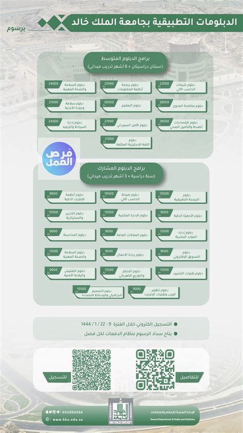 فرص العمل جامعة الملك خالد تعلن بدء القبول في برامج الدبلومات