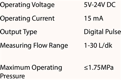 Liquid Flow Sensor Specifications | Download Scientific Diagram