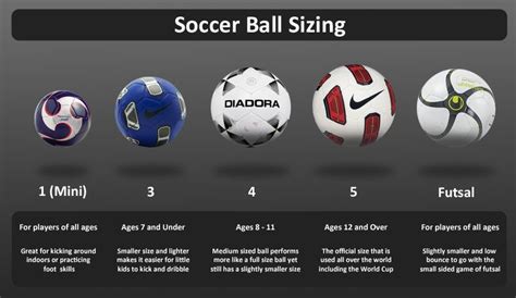 Soccer Ball Size And Age Chart