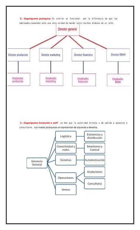 SOLUTION Organigramas Studypool