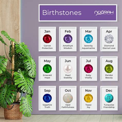 Birthstones Nuqrah