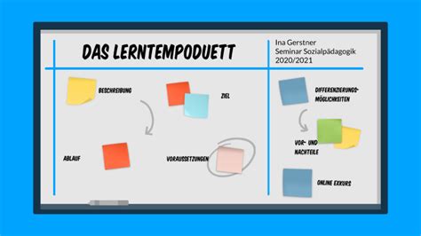 Das Lerntempoduett By Ina Gerstner On Prezi