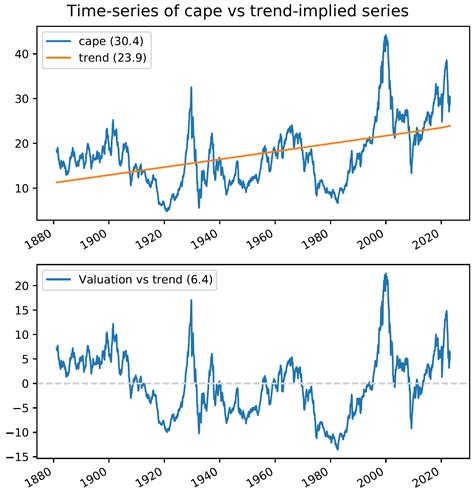 Is The Stock Market Overvalued? | Seeking Alpha