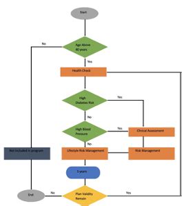 Add Shapes to Word Documents in .NET | GCDocuments