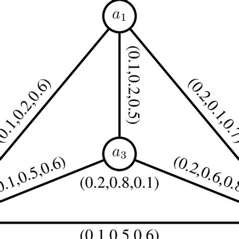 K 4 N-complete graph | Download Scientific Diagram