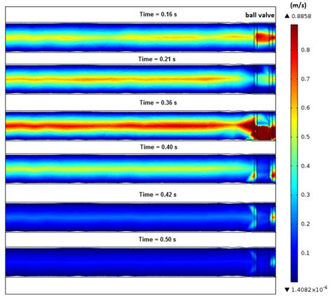 Water Free Full Text Mechanical Interaction In Pressurized Pipe