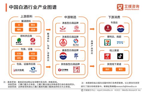 艾媒咨询2021年中国白酒行业发展研究报告 21经济网