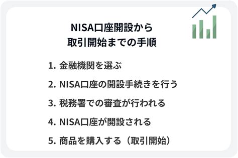 Nisaの始め方｜金融機関選びのポイント・口座開設手順を初心者向けに解説 Yahooファイナンス