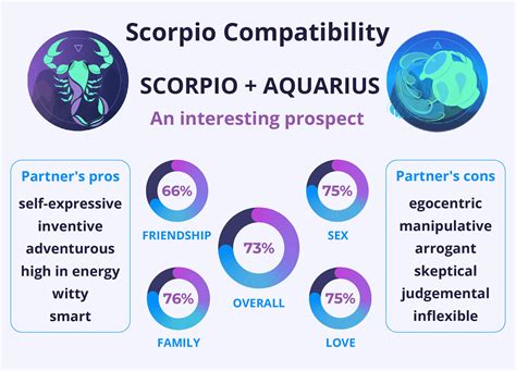 Scorpio And Aquarius Compatibility Love And Relationship