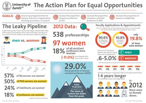 Uzh Gender Equality Action Plan Gender Equality And Diversity